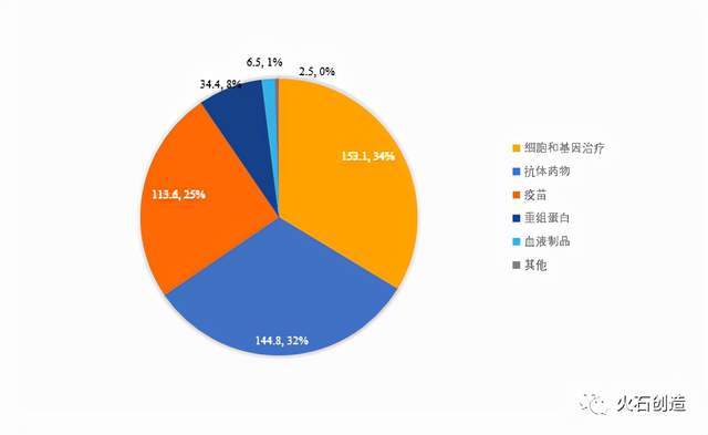 2021年生物藥領域發(fā)展回顧 技術研發(fā)的突破與轉(zhuǎn)讓合作的深化