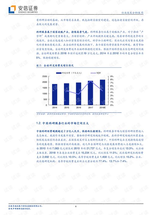 生物科技領域的研發(fā)與轉(zhuǎn)讓 掘金科研服務“賣水人”黃金賽道