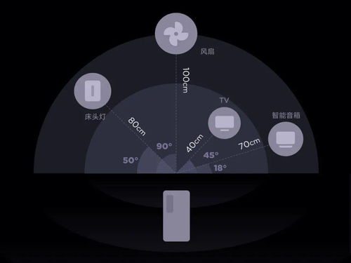 小米新品前瞻 心電感應網(wǎng)關(guān)，智能交互技術(shù)的新篇章